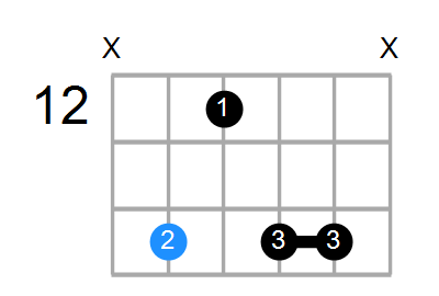 Bm9 Chord